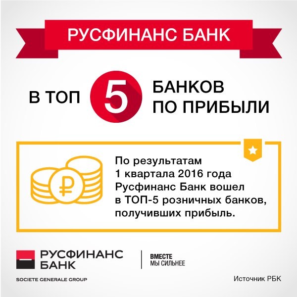 Инструкция о том, как оплатить кредит русфинанс банк через сбербанк онлайн
